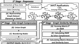 overview overview